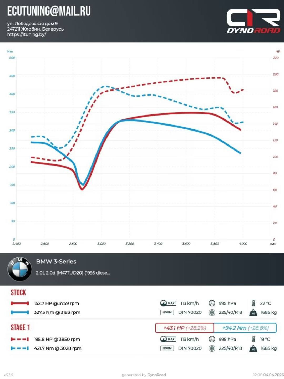 Сравление замеров диностенда до и после