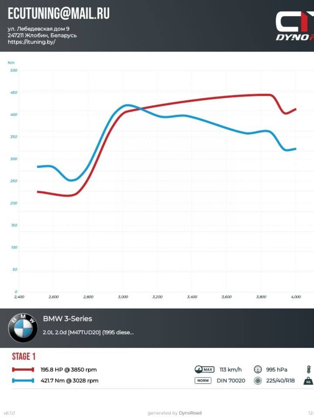 Показатели диностенда для модифицированной прошивки Stage 1