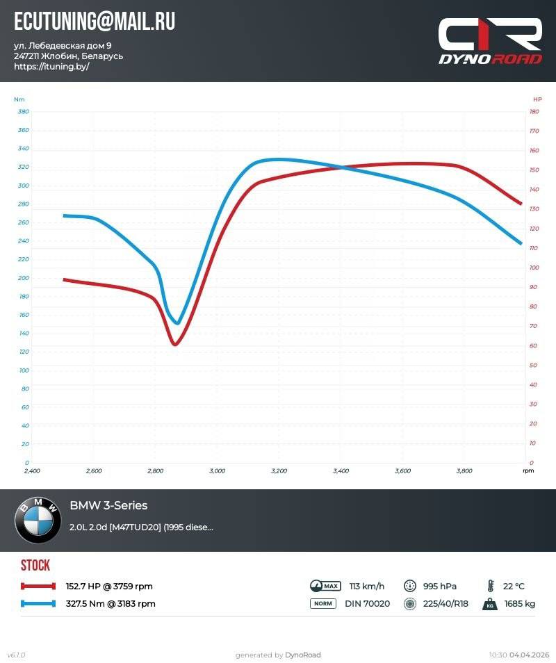 Опказатели диностенда для оригинальной прошивки BMW